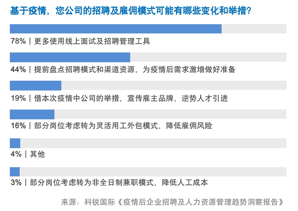 重庆人才市场风云变幻，薪情指数该走向何方？