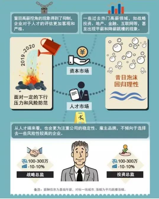 重庆人才市场风云变幻，薪情指数该走向何方？