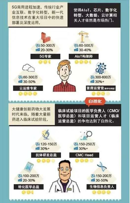 重庆人才市场风云变幻，薪情指数该走向何方？