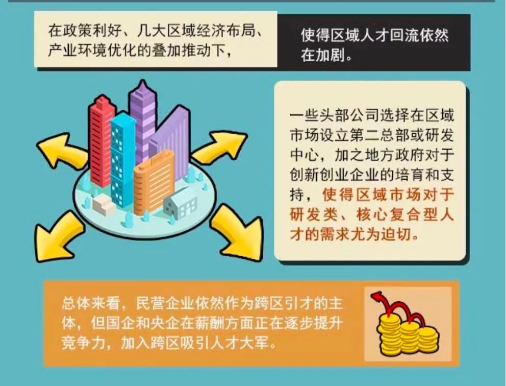 重庆人才市场风云变幻，薪情指数该走向何方？